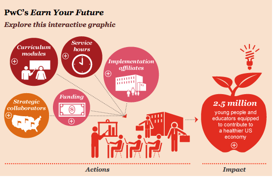 pwc-announces-a-30-million-extension-to-earn-your-future-america-s